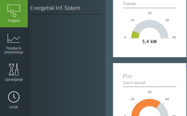 upravljanje z energijo